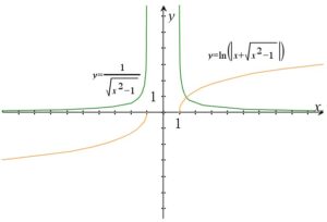 The integral of 1/sqrt(x^2-1) dx - properHoc